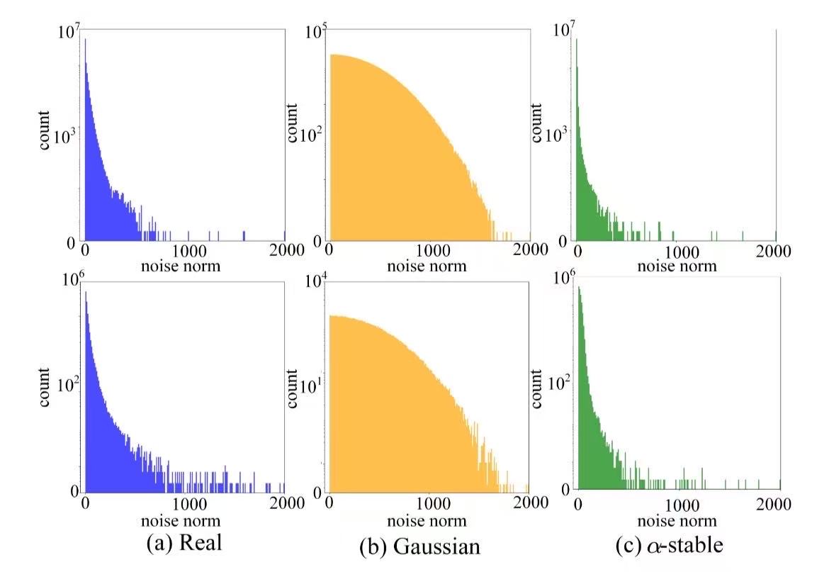 Ape Optimizer: A P-Power Adaptive Filter-Based Approach for Deep Learning Optimization
